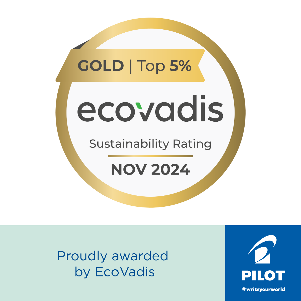 Csr Commitments Pilot