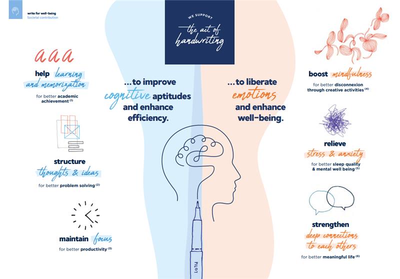 Handwriting benefits